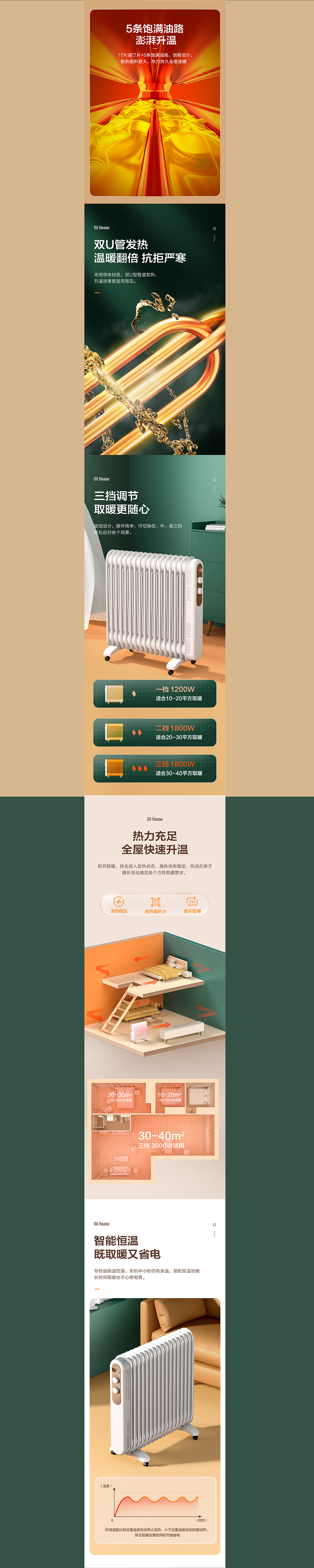 油汀取暖器详情（图ZMjc3OTg5ODA4） - 电商 - 站酷设计师music_lam原创素材 - 站酷ZCOOL