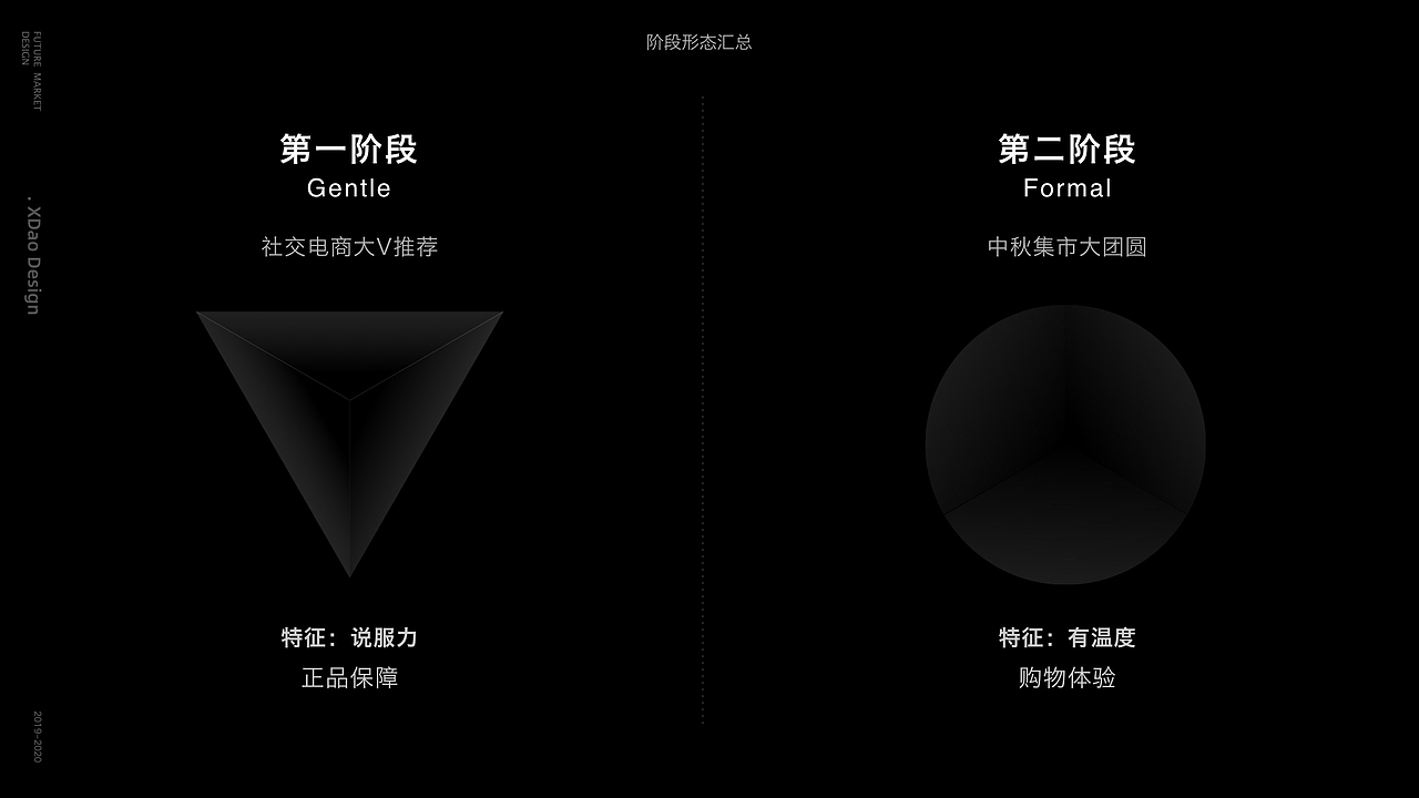 未来集市社交电商节