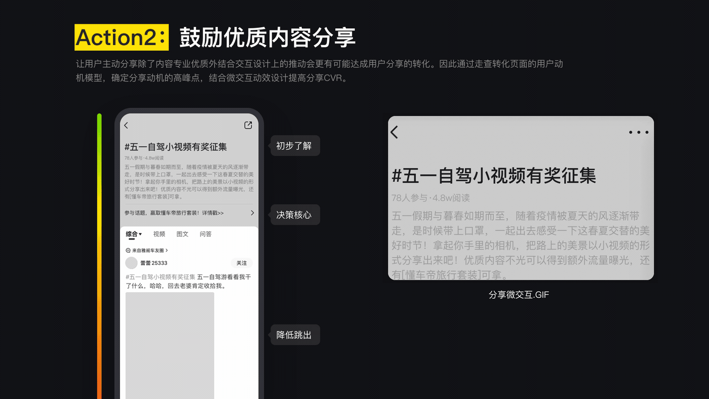 从业务&用户&内部诉求出发的优化策略(懂车帝车友圈)(图ZMjA5MTk1ODIw) - APP界面 - 站酷设计师孔雅轩LineVision原创素材 - 站酷ZCOOL