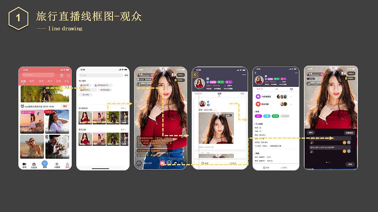 【中国产品设计大赛赛季一】游知：重新定义旅游社交（图ZMjE2NTQ2MjI0） - 交互/UE - 站酷设计师嘀嘀嘀滴答原创素材 - 站酷ZCOOL