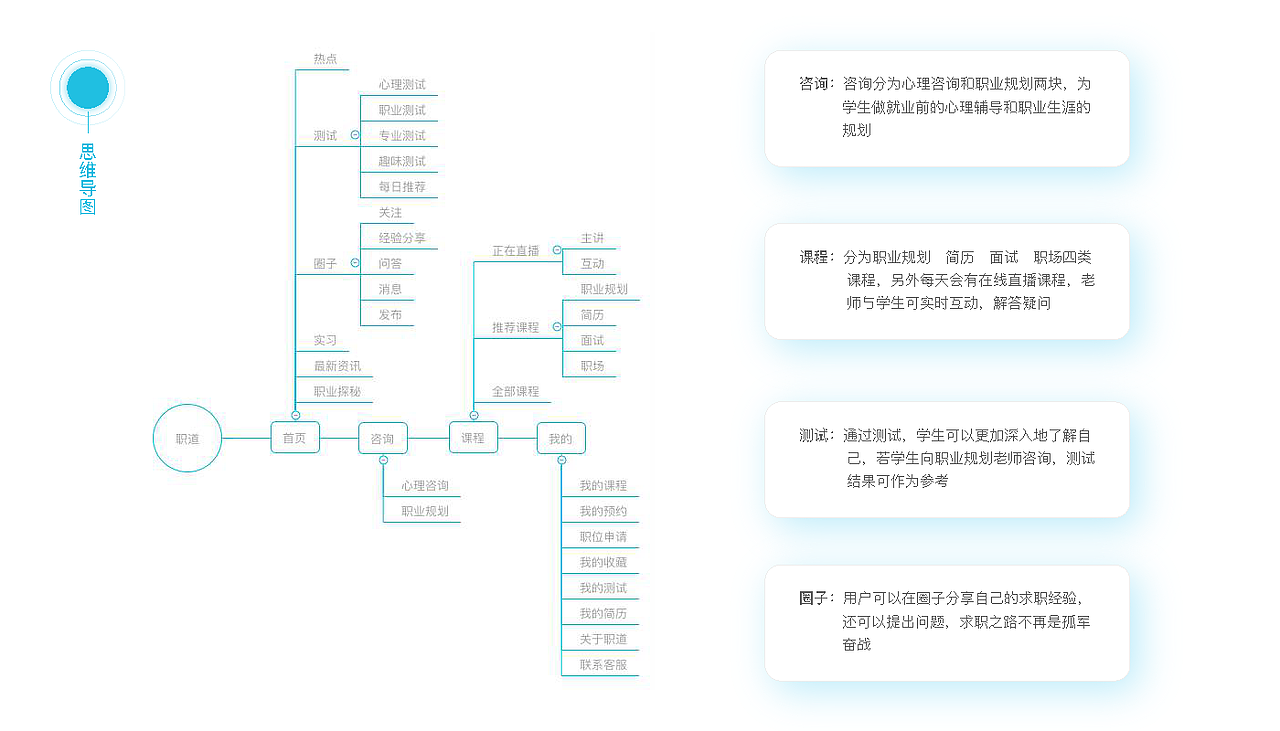 优秀作品集借鉴（图ZMTMwNTY0NDM2） - APP界面 - 站酷设计师小白厂原创素材 - 站酷ZCOOL