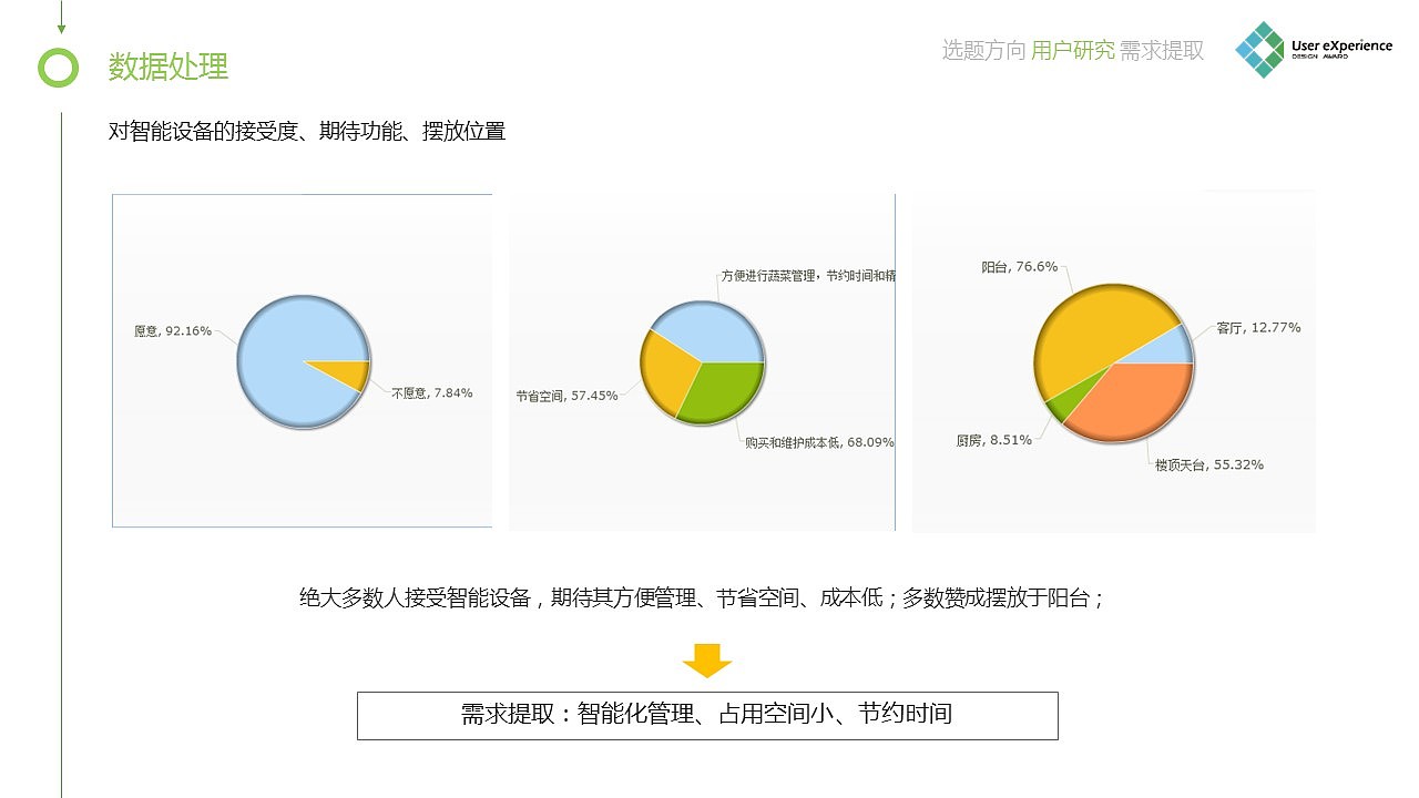 《家庭农场》需求分析报告（图ZNDM0ODY0ODQ=） - 交互/UE - 站酷设计师斯佩伯爵2016原创素材 - 站酷ZCOOL
