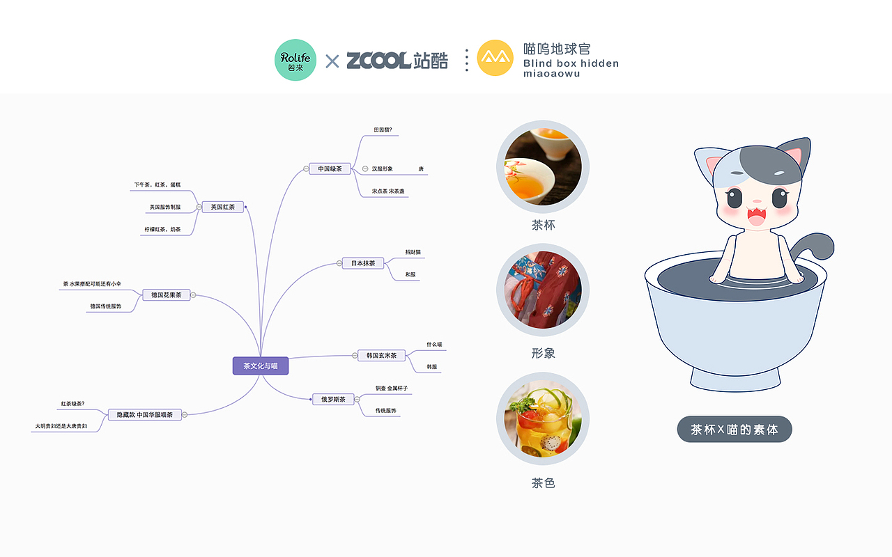 喵呜体验官IP盲盒——喵呜与茶系列（图ZMjE4OTcyNjM2） - IP形象 - 站酷设计师大喜喜子原创素材 - 站酷ZCOOL