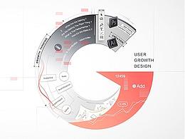 增长型设计师的机会与边界