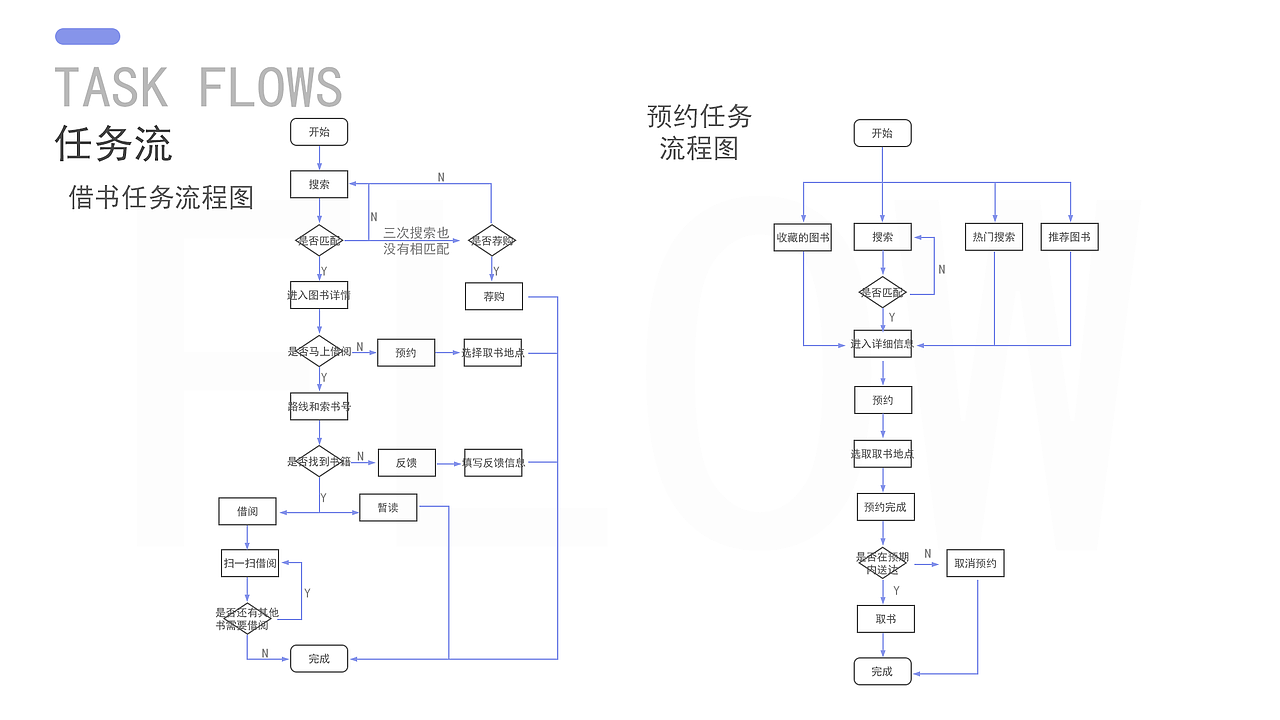2019作品集（图ZMTUwODQ5ODM2） - 交互/UE - 站酷设计师没有梦想的球原创素材 - 站酷ZCOOL