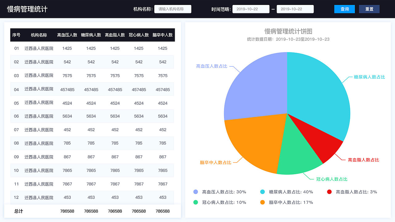 慢病管理
