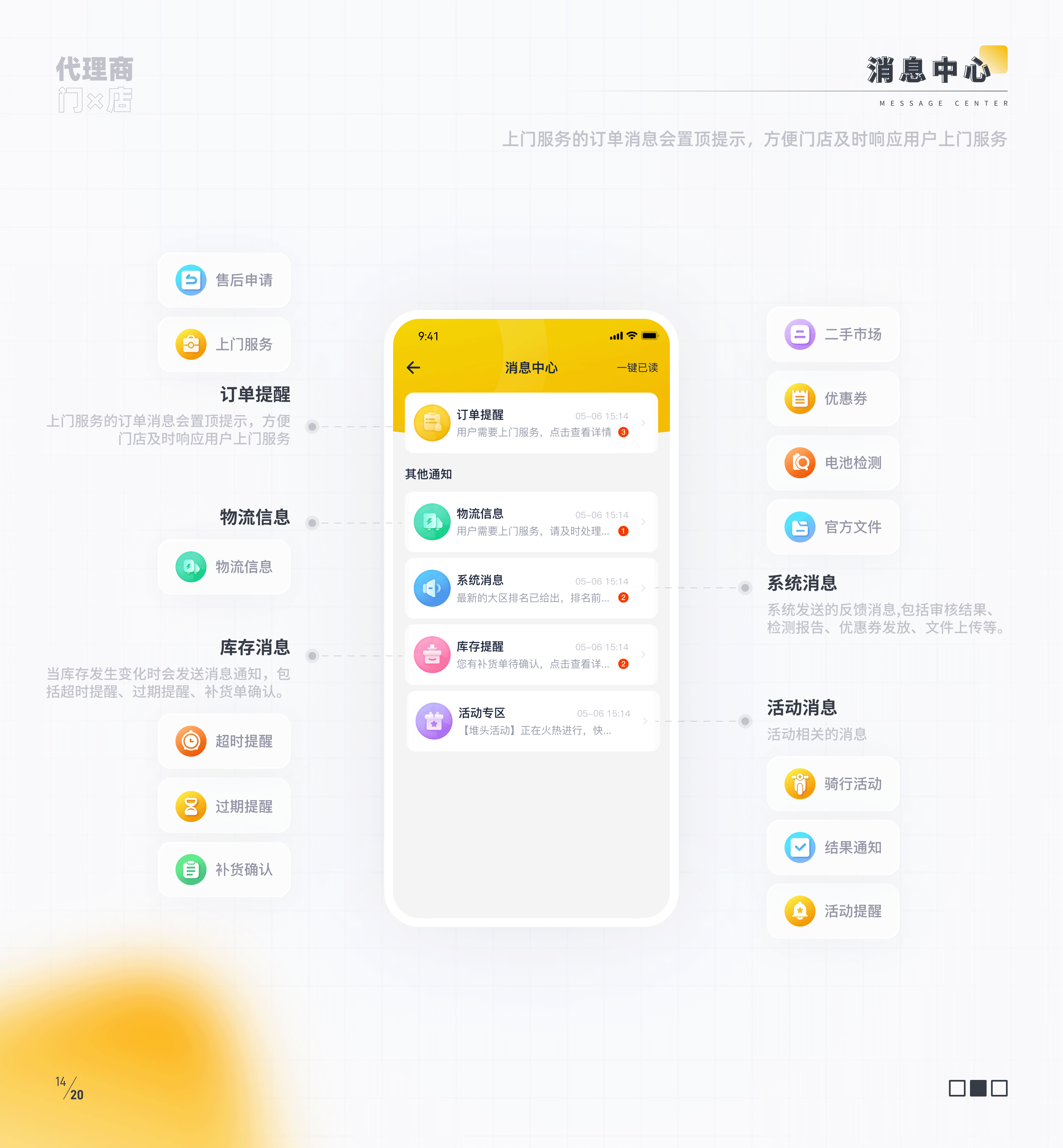 超威云商管理项目