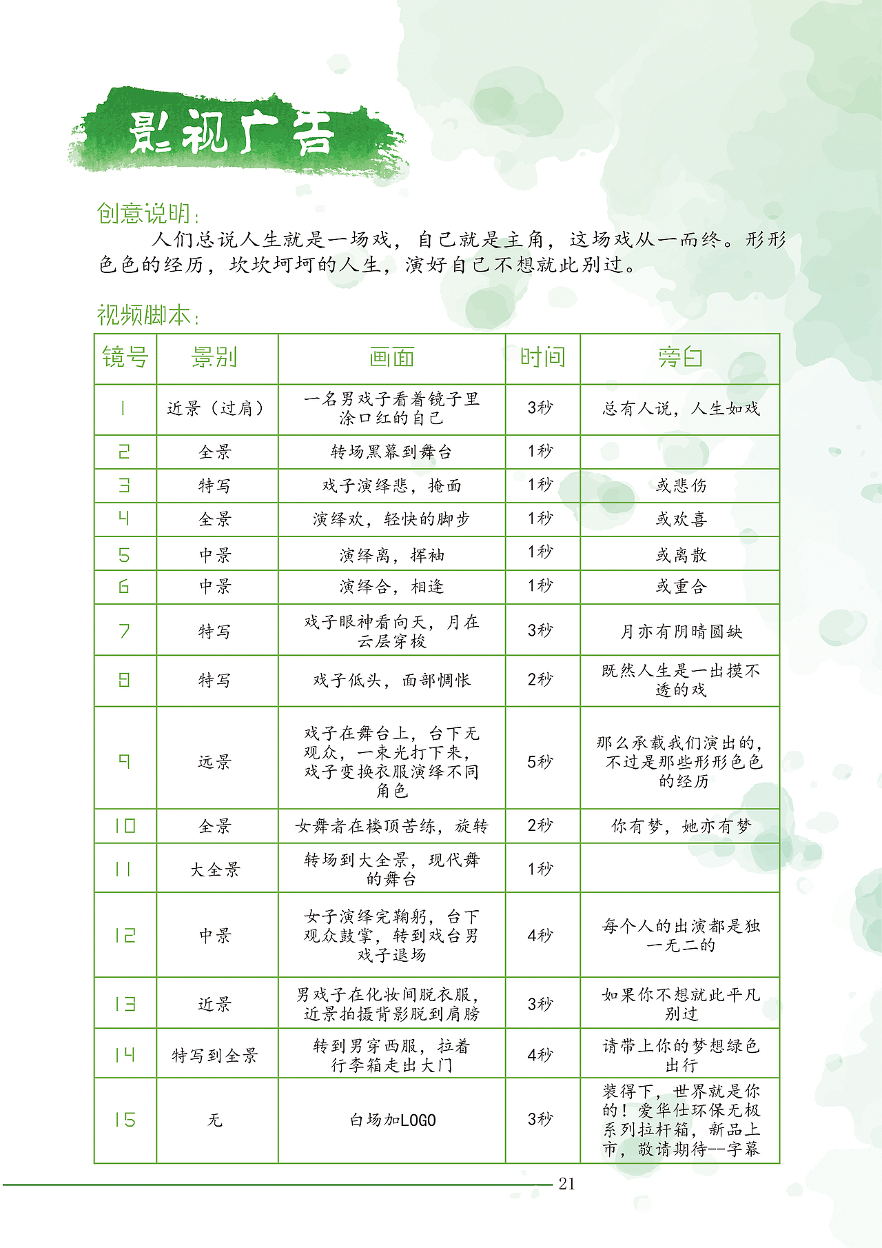 中国大学生广告艺术大赛（图ZODQyNDY3NDg=） - 文案/策划 - 站酷设计师Lupining原创素材 - 站酷ZCOOL