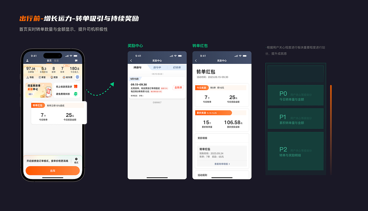 滴滴携宠出行|司乘双向筛选服务动线设计