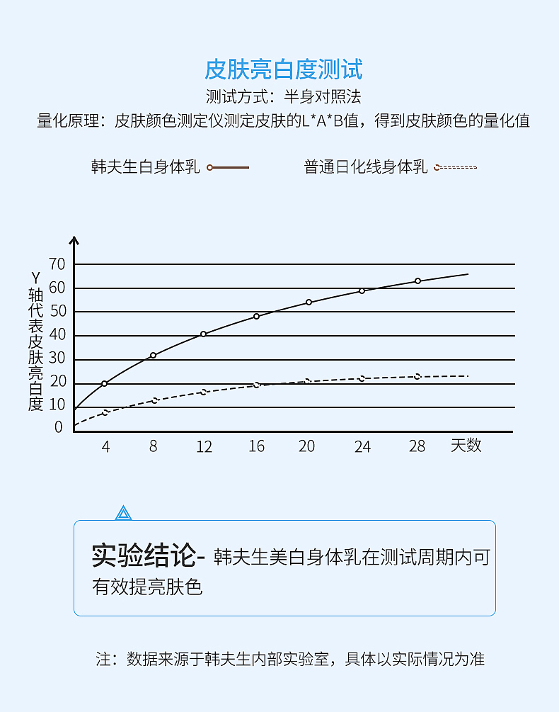 美妆护肤品韩夫生身体乳详情页（图ZMzE5NzIwNTAw） - 其他 - 站酷设计师Z450982485原创素材 - 站酷ZCOOL