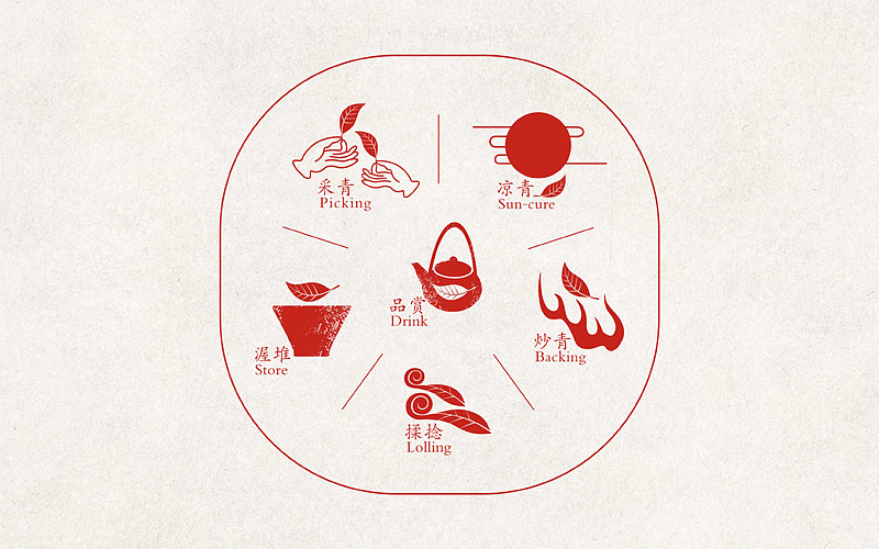 TEAKEE 千茶记-成都（图ZMTM5NzEzMTY=） - 品牌 - 站酷设计师正正品牌设计原创素材 - 站酷ZCOOL