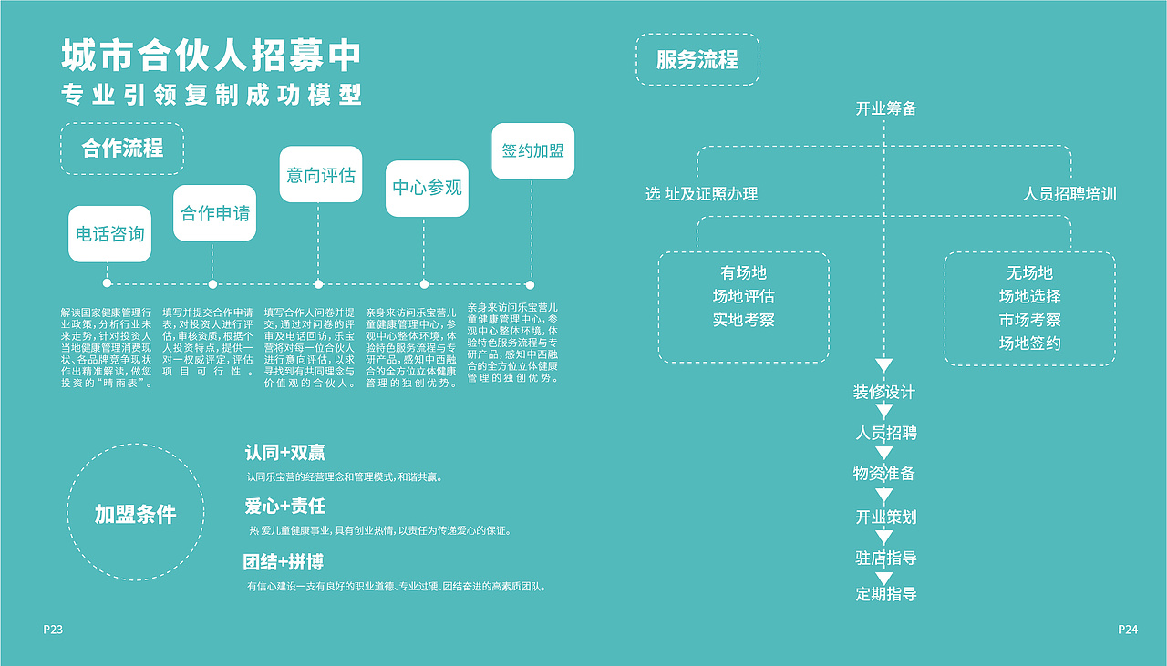 画册设计（图ZMjEyMDg3MDA4） - 宣传物料 - 站酷设计师liv哩哩原创素材 - 站酷ZCOOL