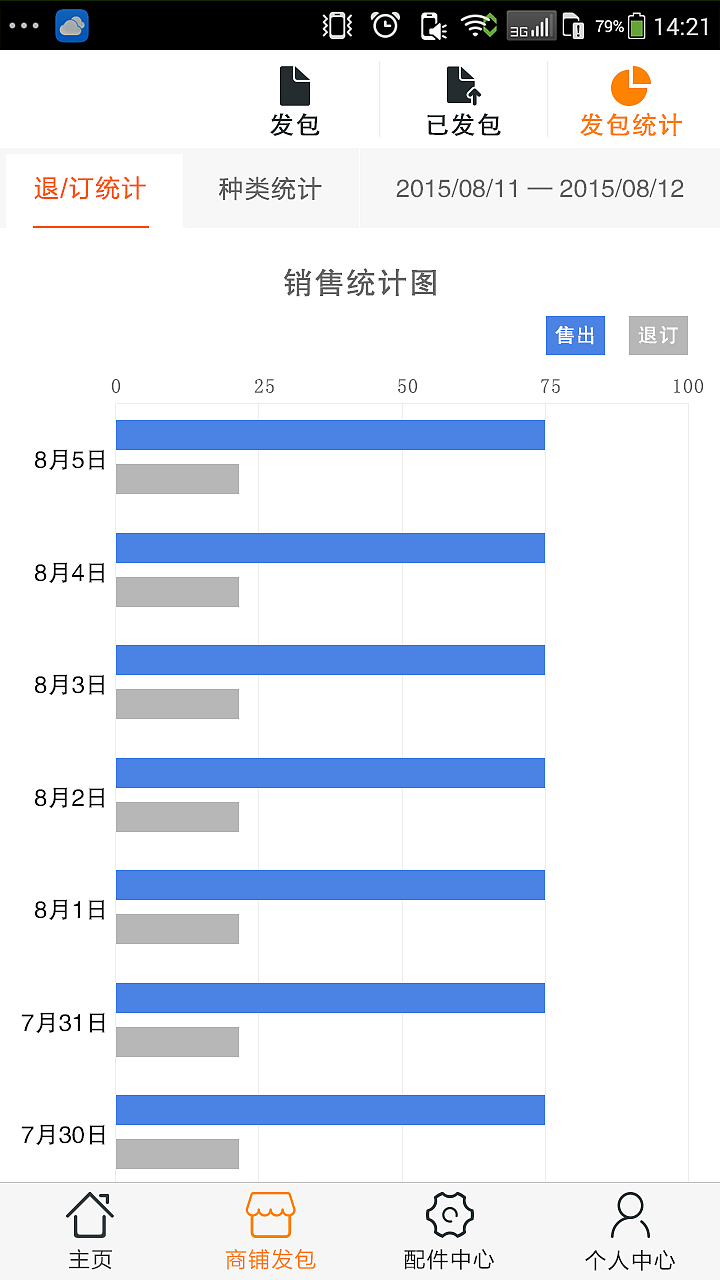 商户端app（图ZNzM3NjQzOTI=） - APP界面 - 站酷设计师kazyi原创素材 - 站酷ZCOOL