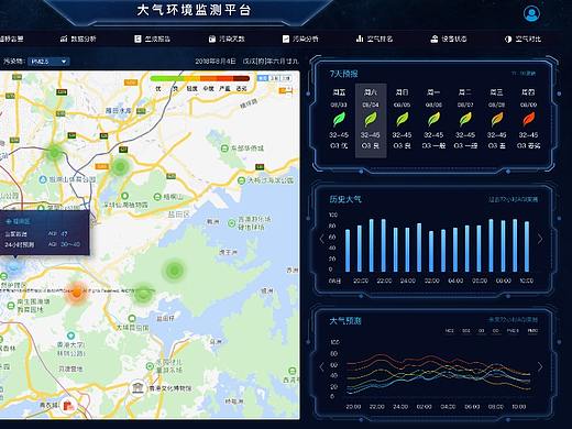 大气监控