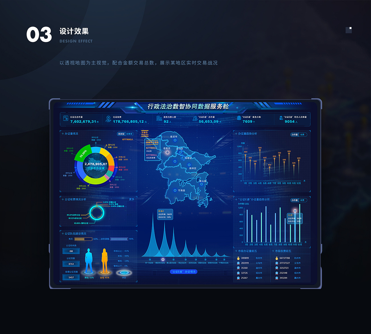 B端-行政数据可视化设计