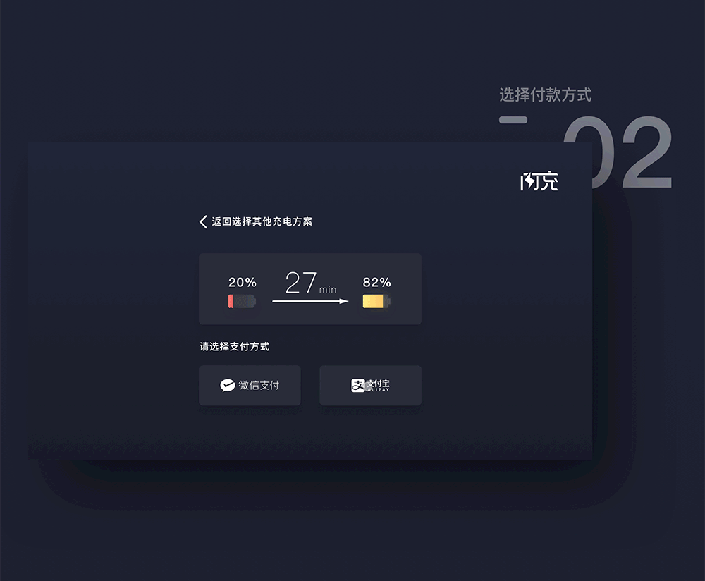 电动汽车公共充电桩人机交互系统解决方案(图ZNzQ1NDQ0NDg=) - APP界面 - 站酷设计师Zunzei原创素材 - 站酷ZCOOL