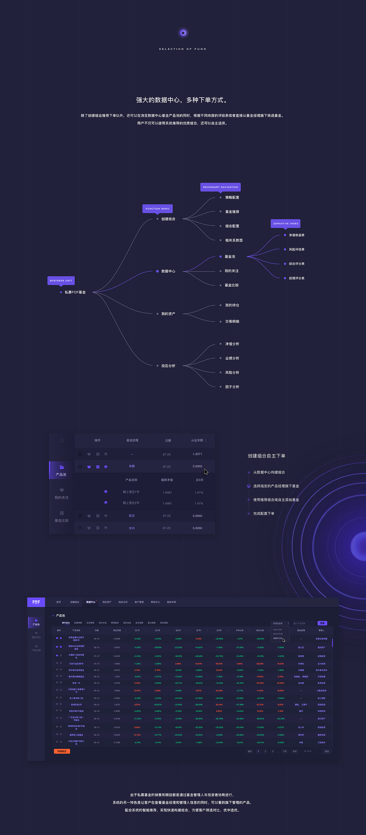 B端金融产品-FOF智投系统（图ZMTM3MjIxOTMy） - 软件界面 - 站酷设计师菲比不寻常原创素材 - 站酷ZCOOL