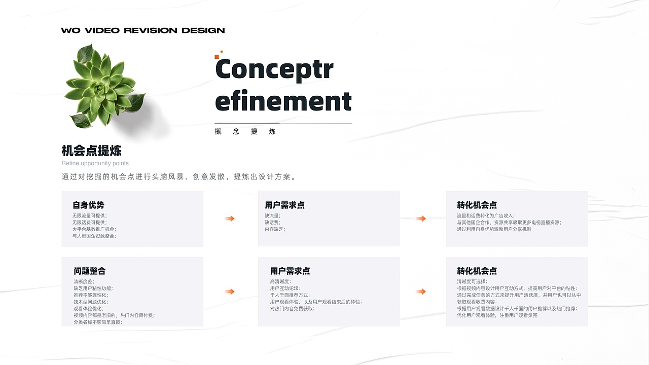 沃视频6.0改版提案（图ZMjY0OTg0NjYw） - APP界面 - 站酷设计师做设计的大厨原创素材 - 站酷ZCOOL
