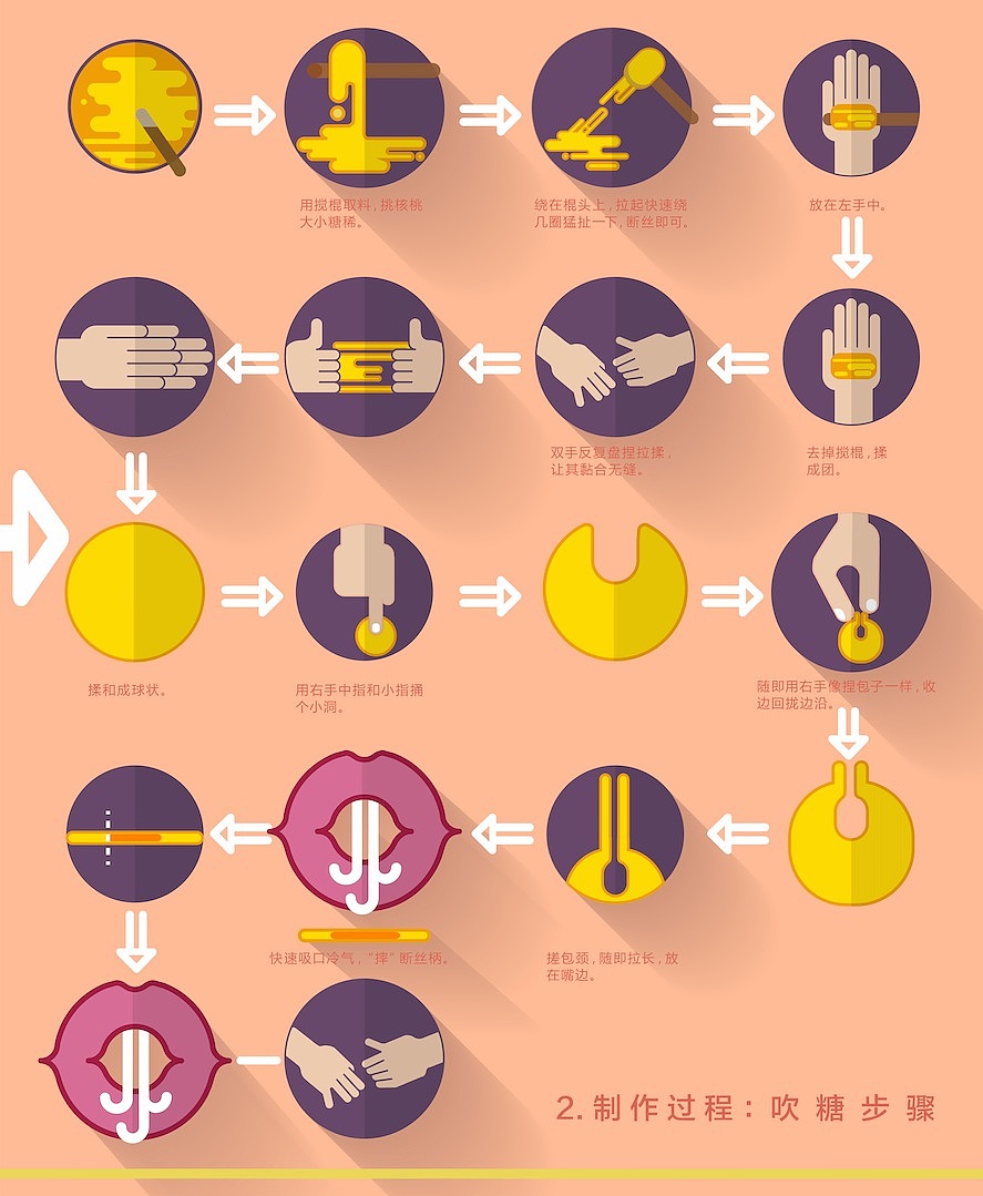 吹糖人信息设计（图ZMTgwNTUzNjQ=） - 信息图表 - 站酷设计师一米八的菠菜原创素材 - 站酷ZCOOL