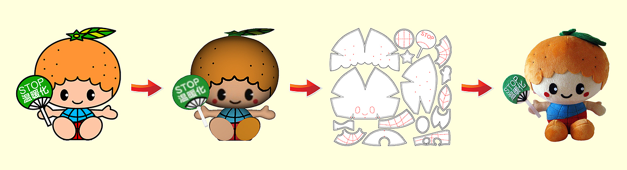 布绒玩具设计流程图