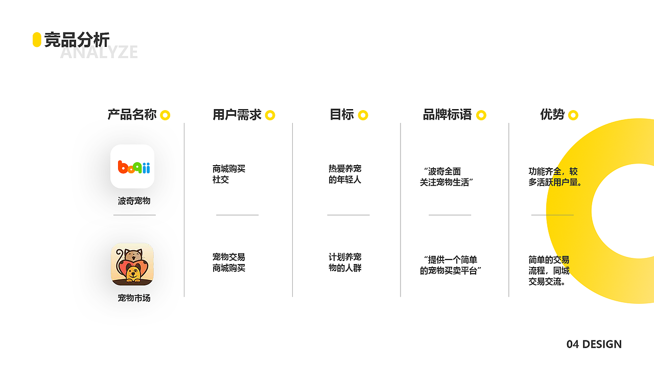 宠呗APP界面设计项目总结（图ZMjAwNjA4NTEy） - APP界面 - 站酷设计师谷_幽魂原创素材 - 站酷ZCOOL