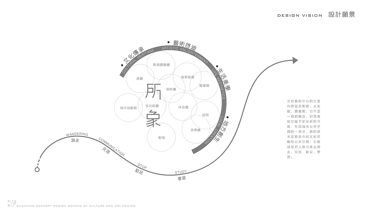 / 所象-空性真如本性,真空能生万有(图ZMjczMjk3MTIw) - 建筑设计 - 站酷设计师源里源外设计原创素材 - 站酷ZCOOL