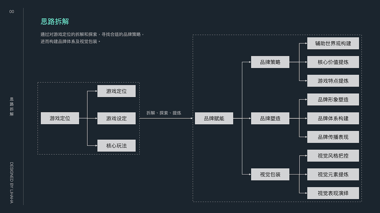 王者荣耀IP - 天选荣耀 - 品牌策略及设计（图ZMjc4MDkzMTA4） - 品牌 - 站酷设计师李哈哈HALI原创素材 - 站酷ZCOOL