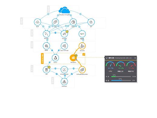 2017-futong拓?fù)湓O(shè)計01（個人主頁-ZMjUxNDc3MTY=） - 其他UI - 站酷設(shè)計師luwh2001原創(chuàng)素材 - 站酷ZCOOL