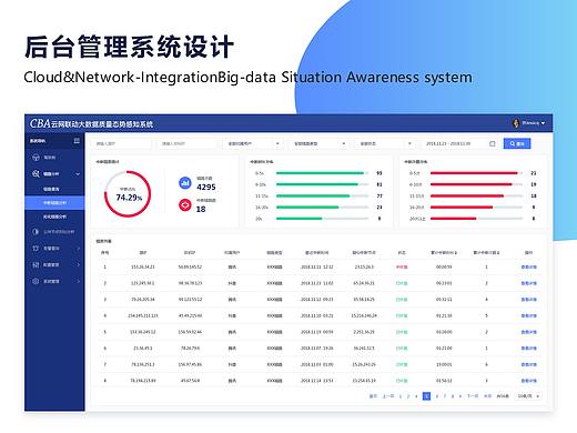后台管理系统