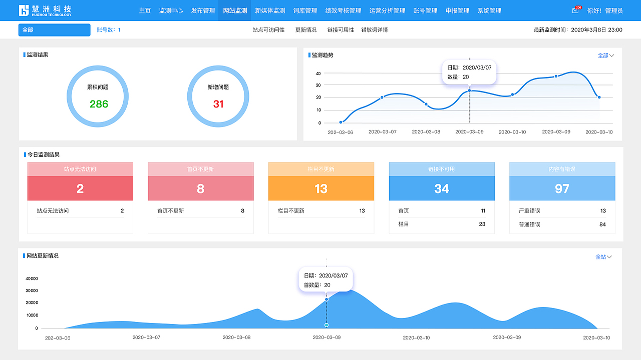 政务新媒体监测大数据设计（图ZMjQ0MTIyMTA4） - 其他网页 - 站酷设计师sunshine相思豆原创素材 - 站酷ZCOOL