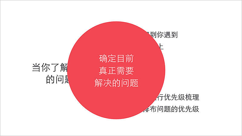 产品设计思维-分享