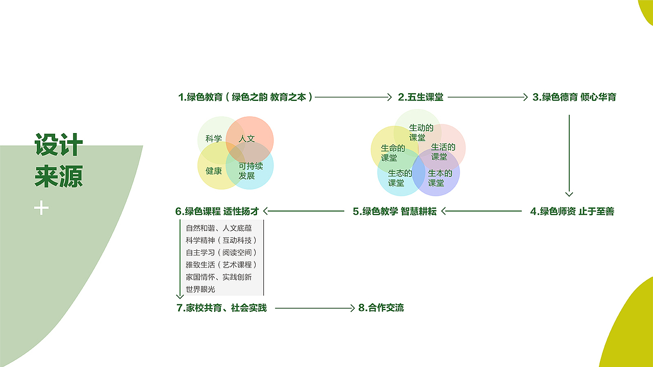 校园文化设计策划（图ZMTc2OTE2MzY4） - 家装设计 - 站酷设计师穆晓原创素材 - 站酷ZCOOL
