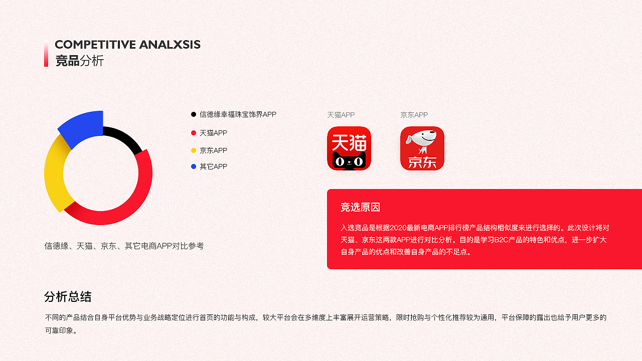 作品集（图ZMjc3NTc2NDky） - APP界面 - 站酷设计师xuanzi0514原创素材 - 站酷ZCOOL