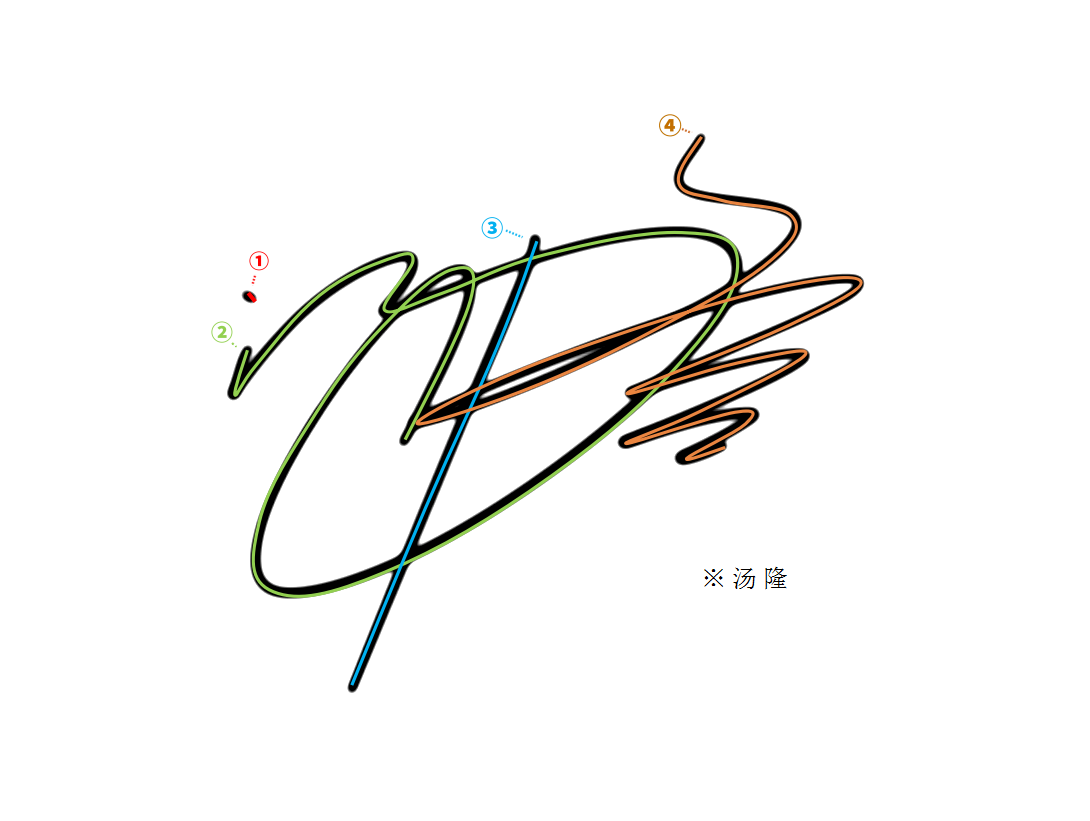 签名设计作品带笔顺解析丨个性签名丨艺术签名