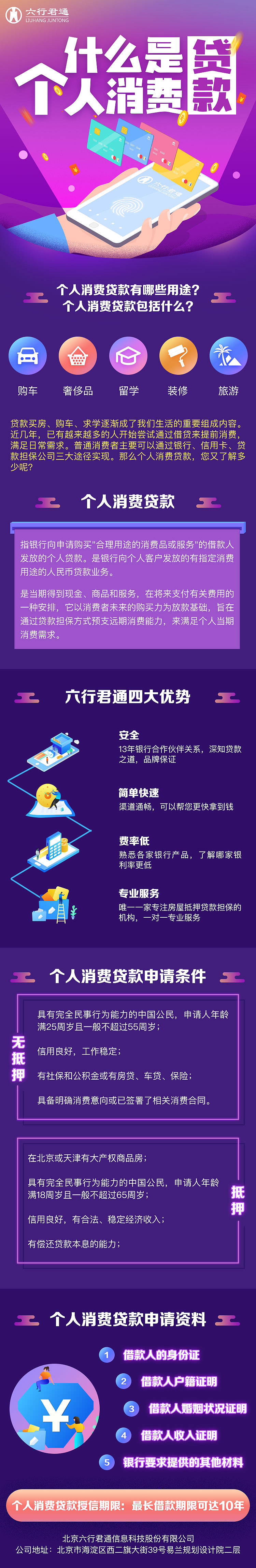 貸款介紹長圖（圖ZMTM0MTU5MDUy） - 其他UI - 站酷設(shè)計師只聞空山不見鹿原創(chuàng)素材 - 站酷ZCOOL