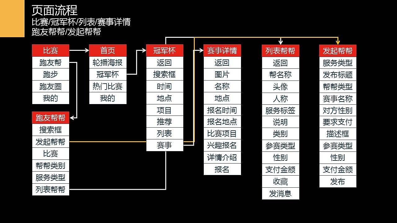 悦马产品分析+产品体验优化方案（图ZNzM0MzE0NDQ=） - 交互/UE - 站酷设计师huangjian131原创素材 - 站酷ZCOOL
