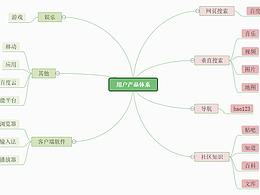 流程图