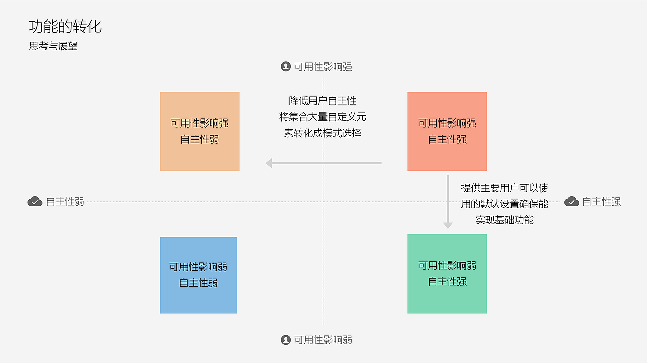 关于自定义的设置分析——（同花顺）（图ZMTg3MjYxOTM2） - 交互/UE - 站酷设计师理想茶原创素材 - 站酷ZCOOL