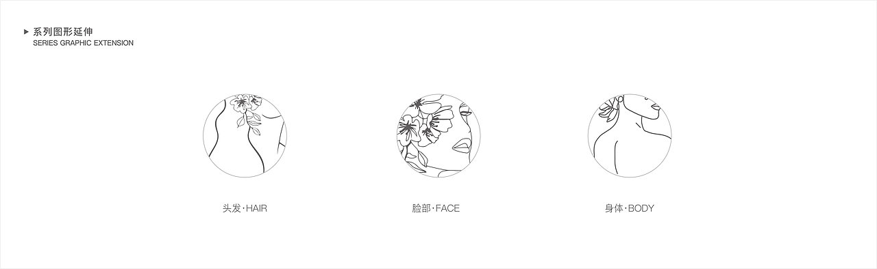 护肤产品系列提案