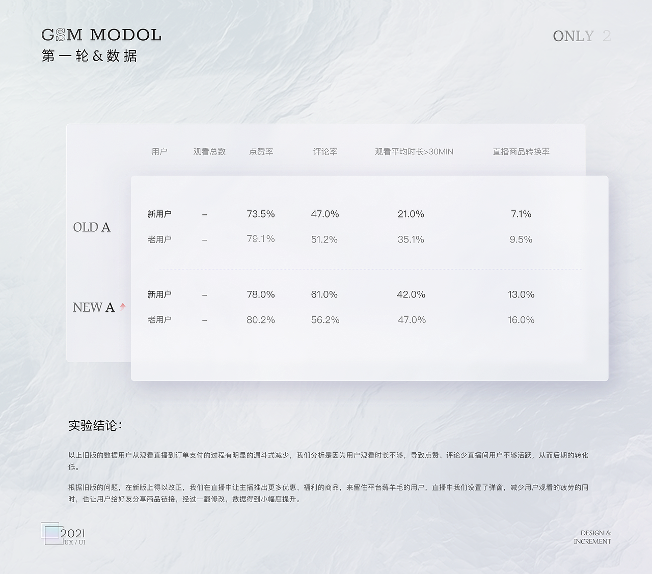只二APP 增量设计团队作品（图ZMjc3NzkxNTk2） - 交互/UE - 站酷设计师Boo吴原创素材 - 站酷ZCOOL