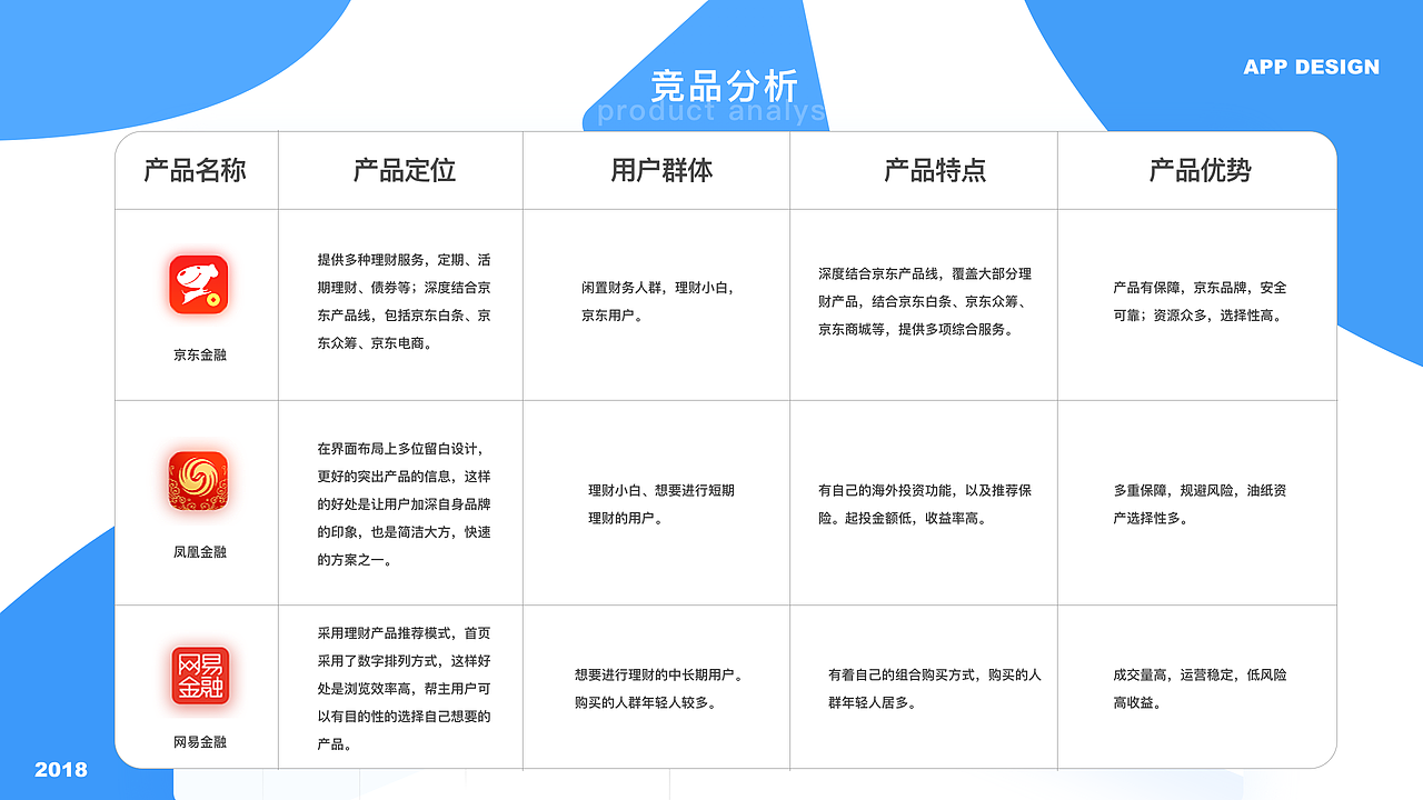 2018作品集（图ZMTM0NTQzOTEy） - 软件界面 - 站酷设计师抹茶不加糖原创素材 - 站酷ZCOOL