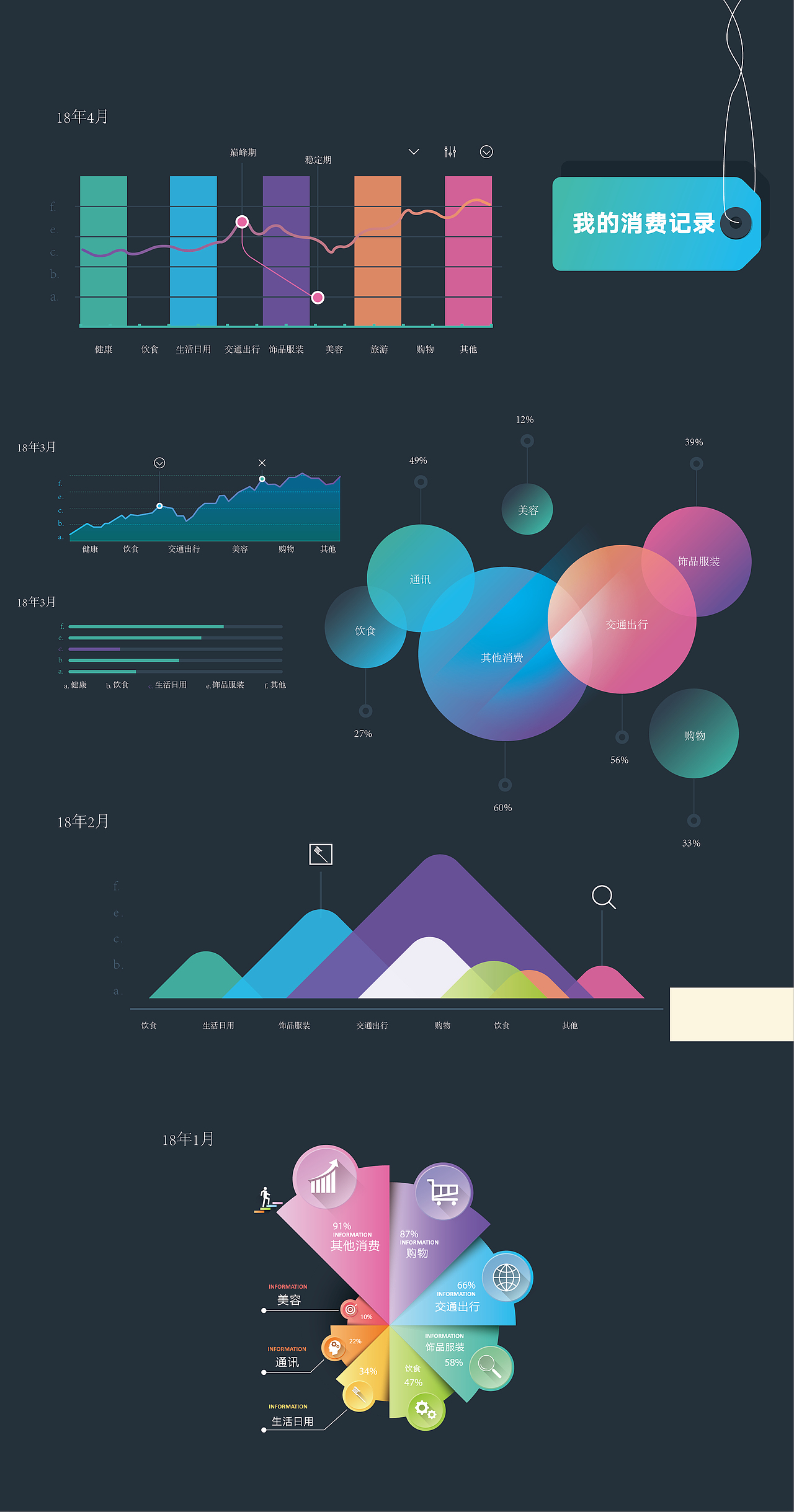 图表设计（图ZMTU3NzgxMDEy） - 信息图表 - 站酷设计师Jieermei原创素材 - 站酷ZCOOL