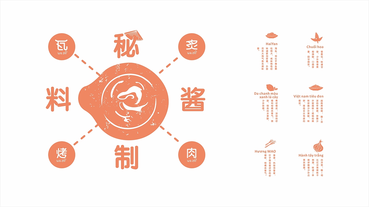 瓦炙烧烤品牌设计（图ZMTQwMTc5OTY4） - 品牌 - 站酷设计师郭小蜗原创素材 - 站酷ZCOOL