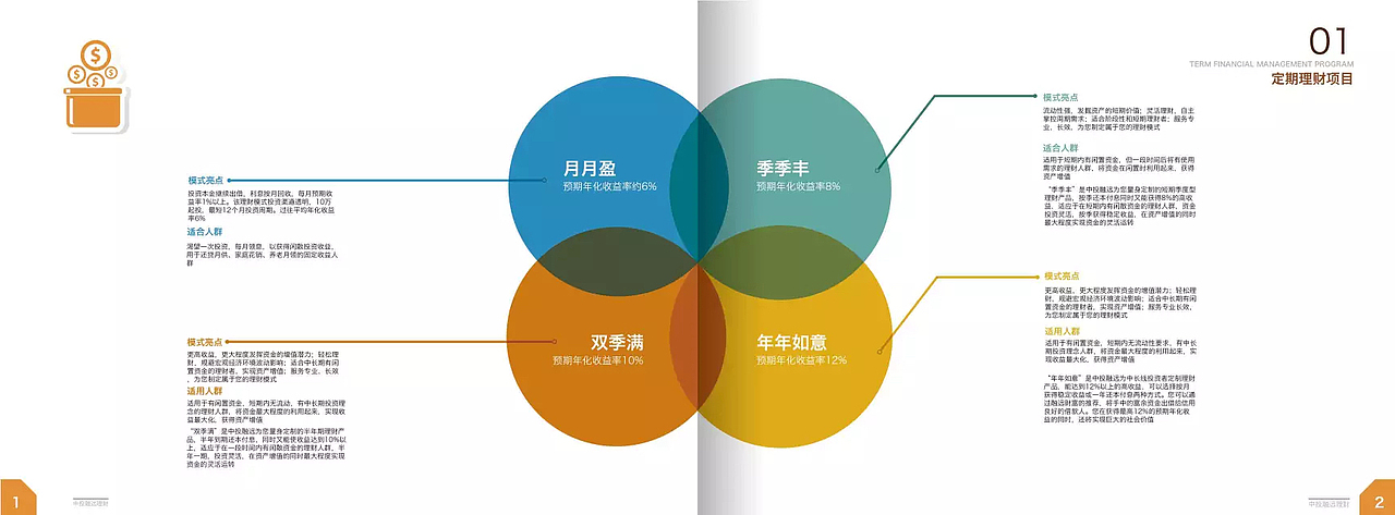 金融小册子（图ZNDg5OTE1ODQ=） - 书籍/画册 - 站酷设计师番茄沙司517原创素材 - 站酷ZCOOL