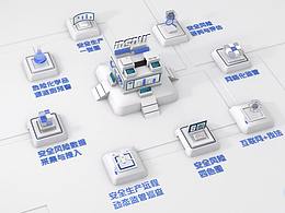 集成门户网站设计