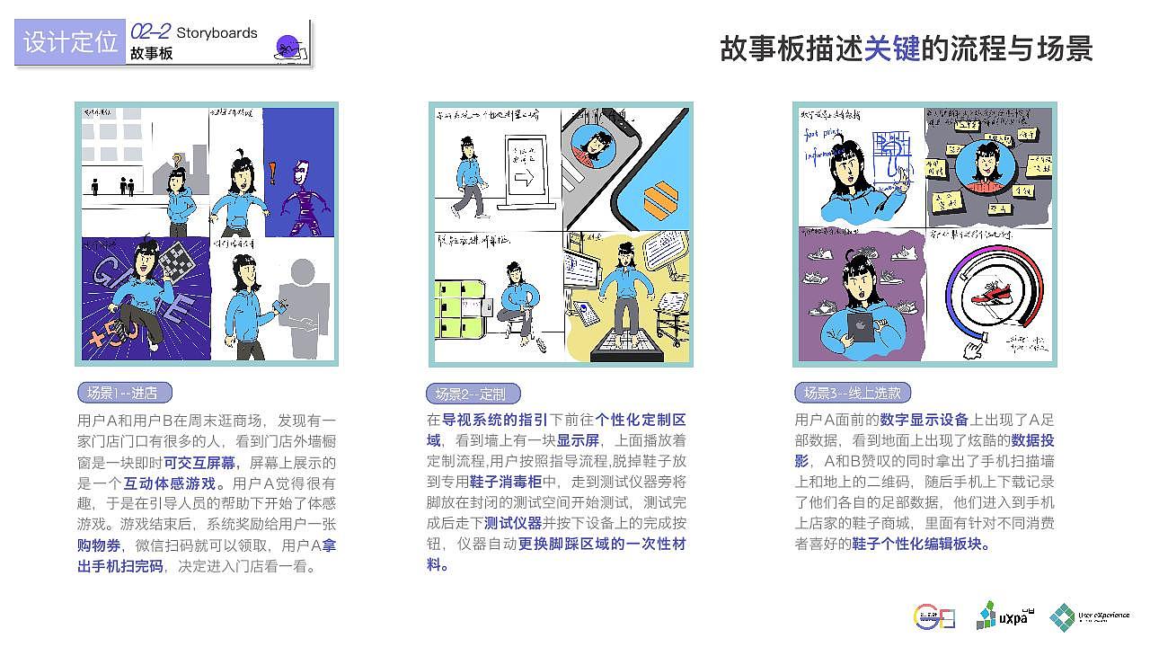 舒识定制--鞋品定制消费体验设计&UXPA大赛概念报告（图ZMjIxMzMzMjky） - 交互/UE - 站酷设计师雪莲爱看书原创素材 - 站酷ZCOOL