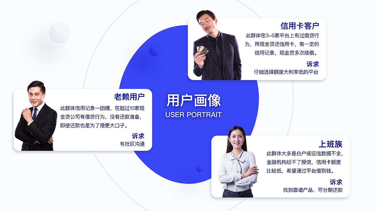 速贷之家-贷款超市金融UI改版设计（图ZMTU3MzE5Nzky） - APP界面 - 站酷设计师米亚miamia原创素材 - 站酷ZCOOL