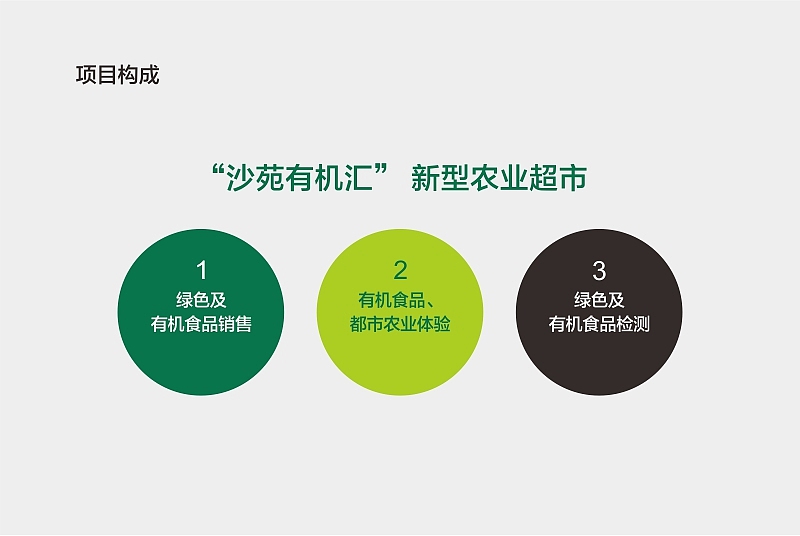 沙苑有机汇案例（峰尚）（图ZOTUyNTUxNzY=） - 品牌 - 站酷设计师峰尚品牌顾问机构原创素材 - 站酷ZCOOL