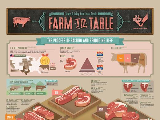 2020_01_牛排_Steak【信息图表】
