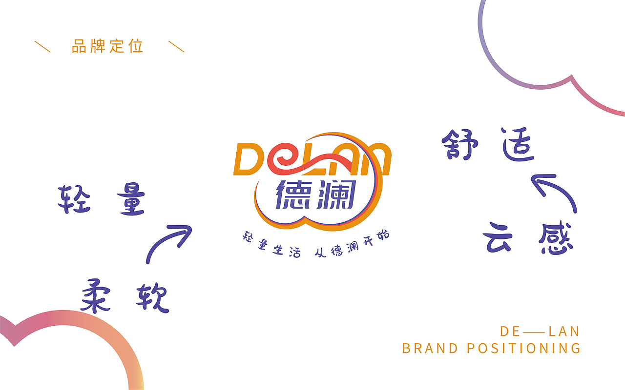 《德澜》品牌LOGO升级(部分方案)